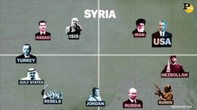 Siria: la storia del conflitto – scheda video