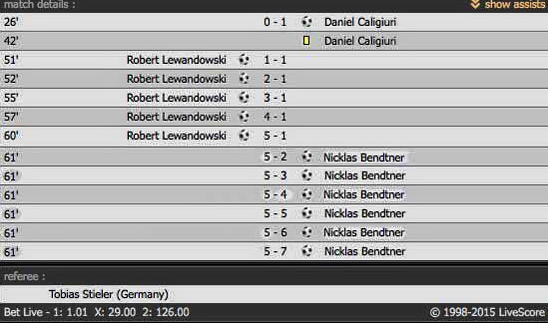 Gli incredibili record di Lewandowski: è lui l’attaccante più forte al mondo? Gli incredibili record di Lewandowski: è lui l’attaccante più forte al mondo?