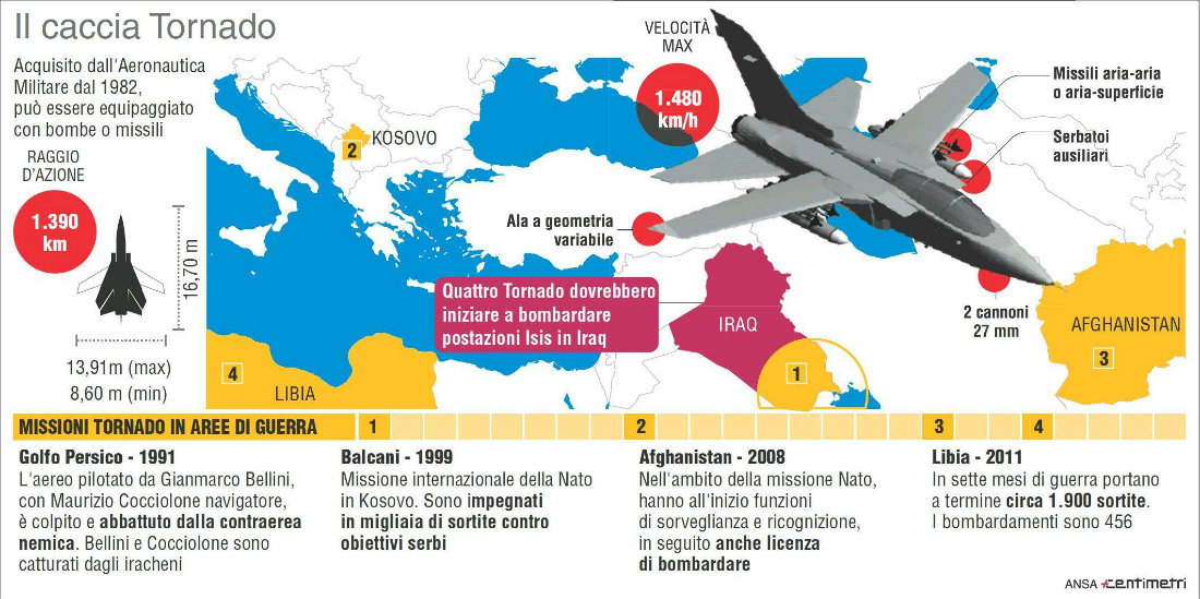 Perché l’Italia bombarderà l’Isis in Iraq