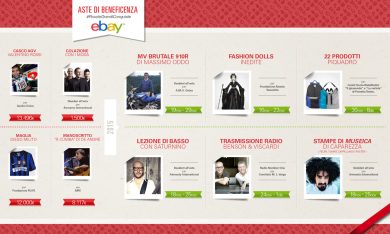 Fedez, Ligabue e gli altri: eBay, le aste di beneficienza si rinnovano