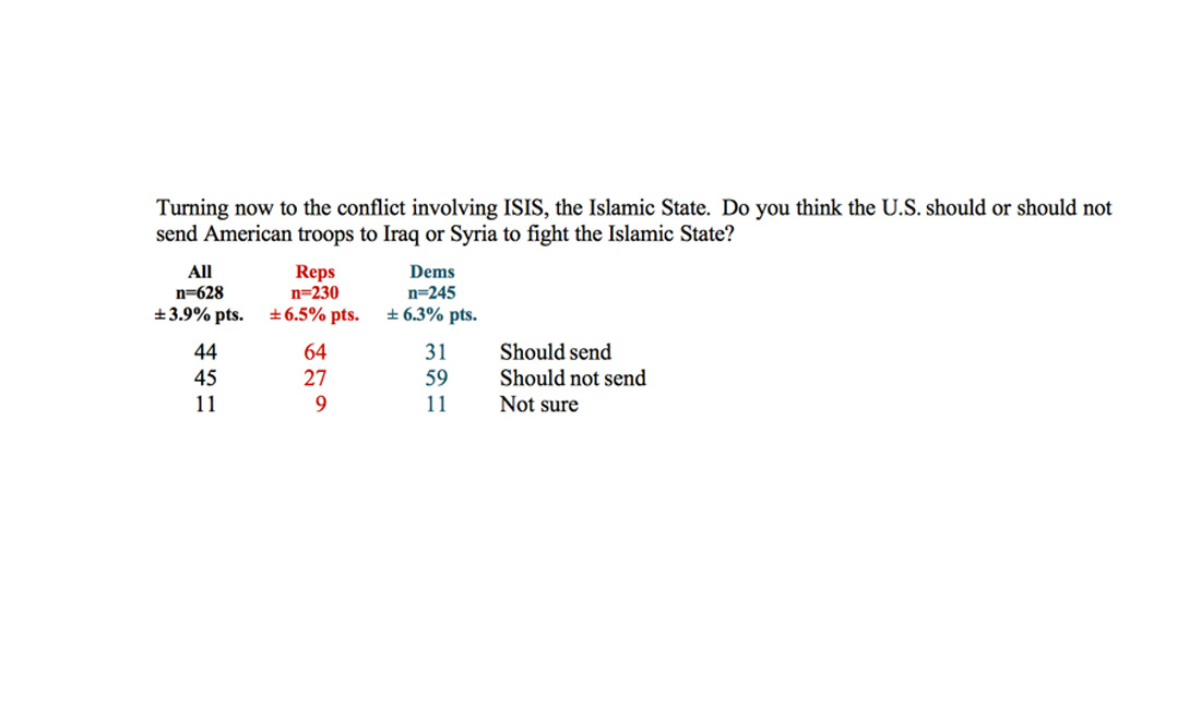 Gli americani dicono no all’accoglienza dei profughi siriani