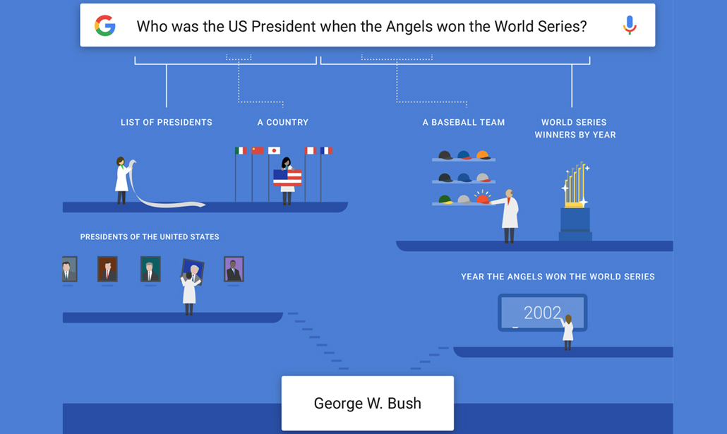 Così Google può rispondere alle domande complesse