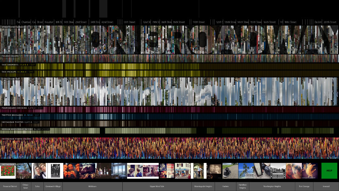 Public Eye, la condivisione della fotografia secondo la New York Public Library Public Eye, la condivisione della fotografia secondo la New York Public Library