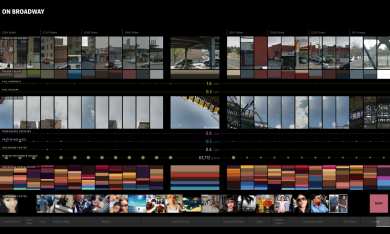 Public Eye, la condivisione della fotografia secondo la New York Public Library