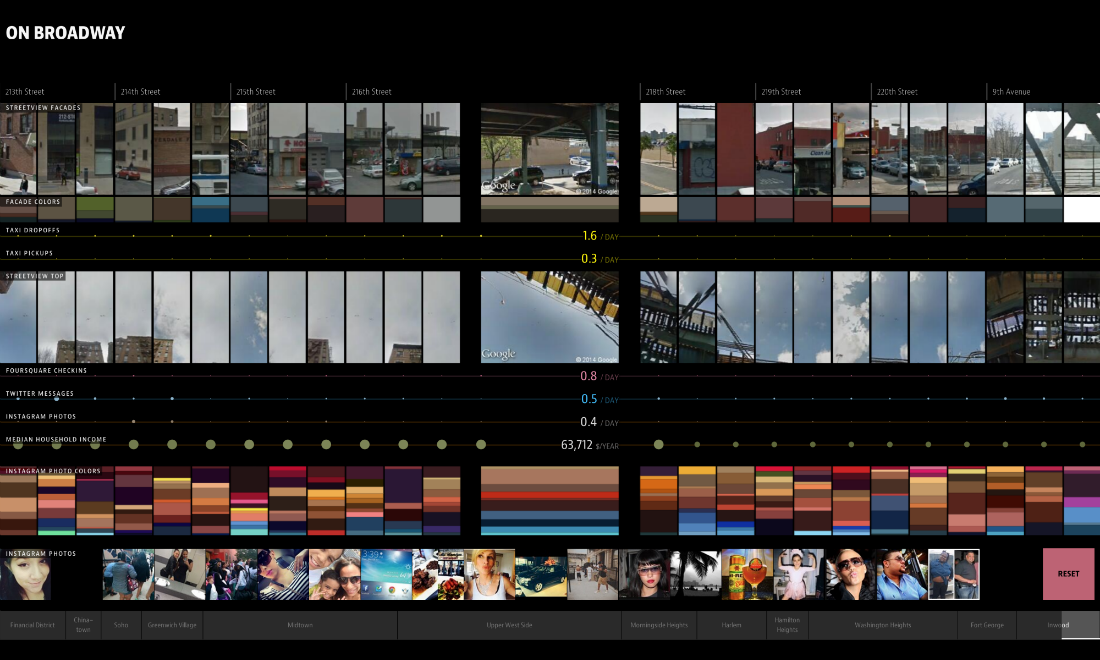 Public Eye, la condivisione della fotografia secondo la New York Public Library Public Eye, la condivisione della fotografia secondo la New York Public Library