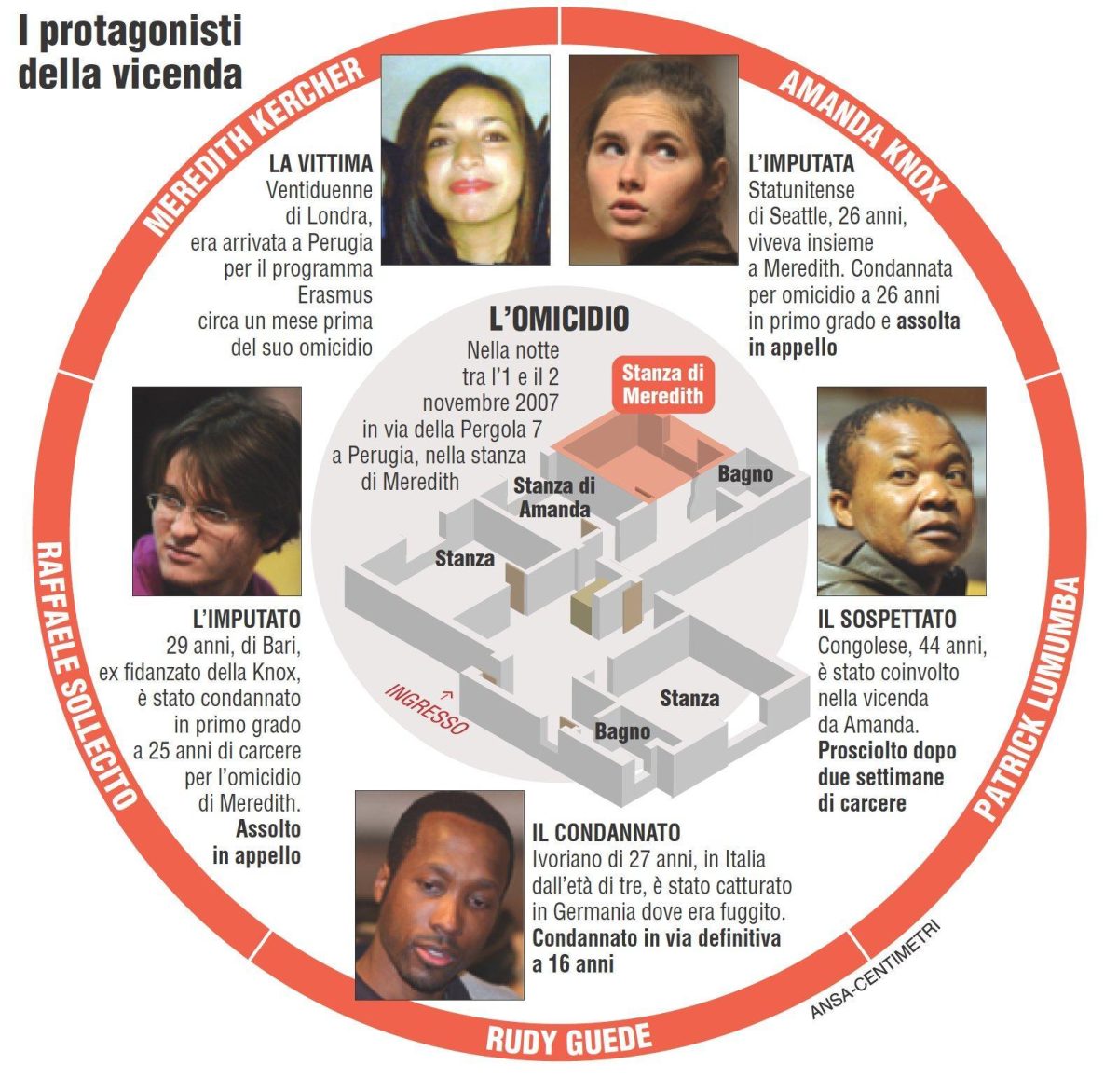 Galleria foto 'Assoluzioni e condanne, i processi del 2015' - foto 9