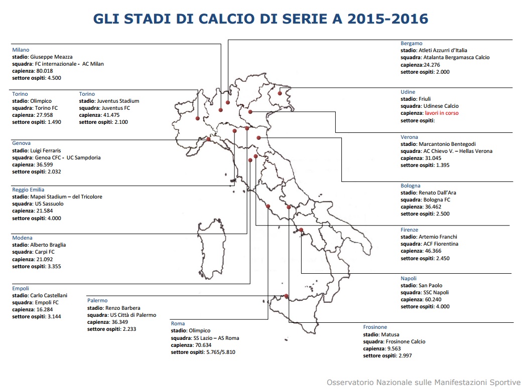 Spettatori serie A 2015-2016: i numeri del girone d’andata