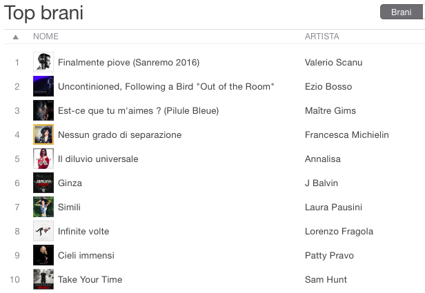 Sanremo 2016, chi vincerà? Sanremo 2016, chi vincerà?