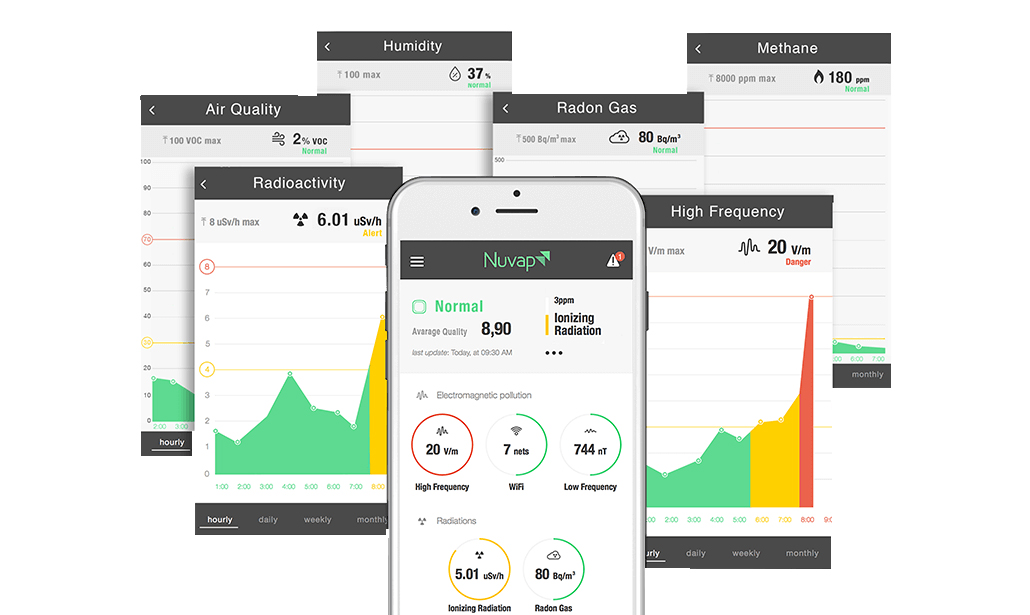 Nuvap N1, la recensione della centralina che misura l’inquinamento