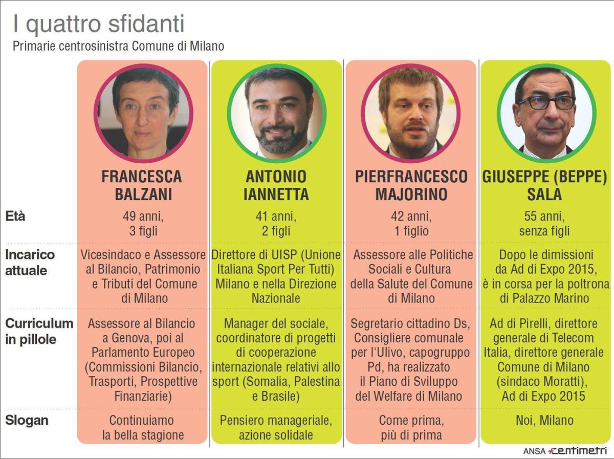 Galleria foto 'Primarie PD a Milano: pro e contro dei candidati a sindaco' - foto 7