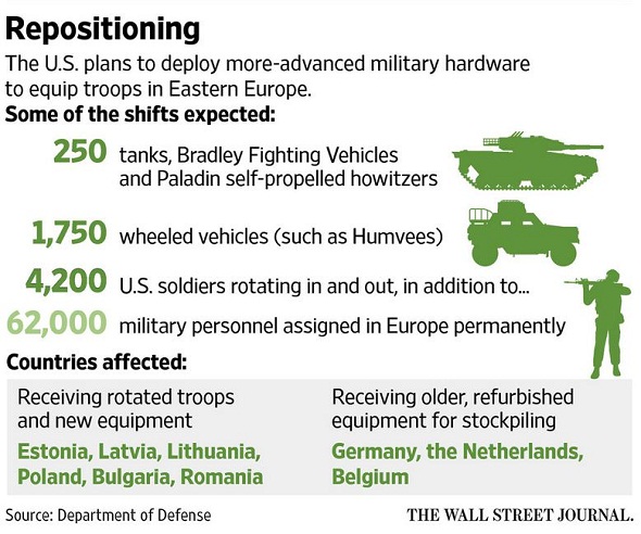 Europa: venti di guerra fredda tra Stati Uniti e Russia