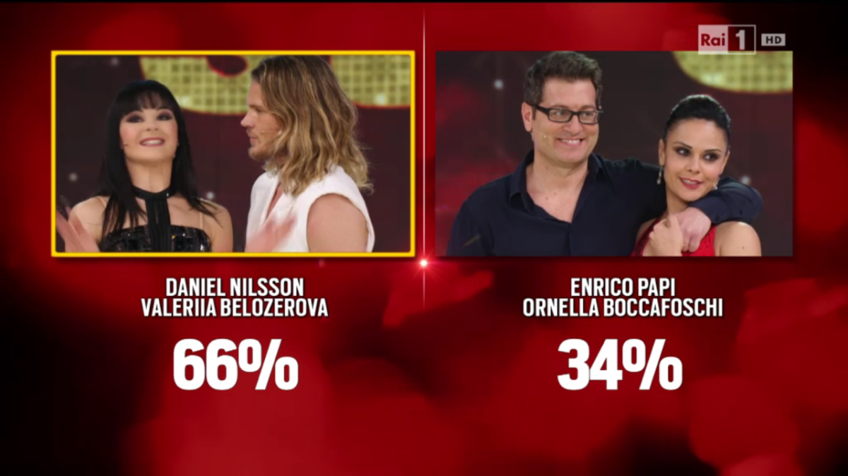 Galleria foto 'Ballando con le stelle 11: nuovo scontro Platinette-Lucarelli, eliminato Papi' - foto 11