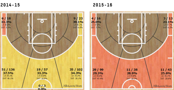 Nba, perché LeBron James non è più ‘il migliore al mondo’