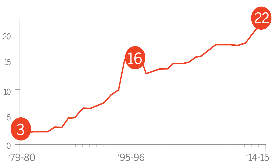 Nba, perché LeBron James non è più ‘il migliore al mondo’
