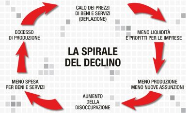 La deflazione, cos’è e perché è un pericolo