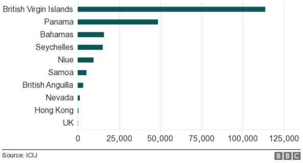 Panama papers: le cose da sapere Panama papers: le cose da sapere
