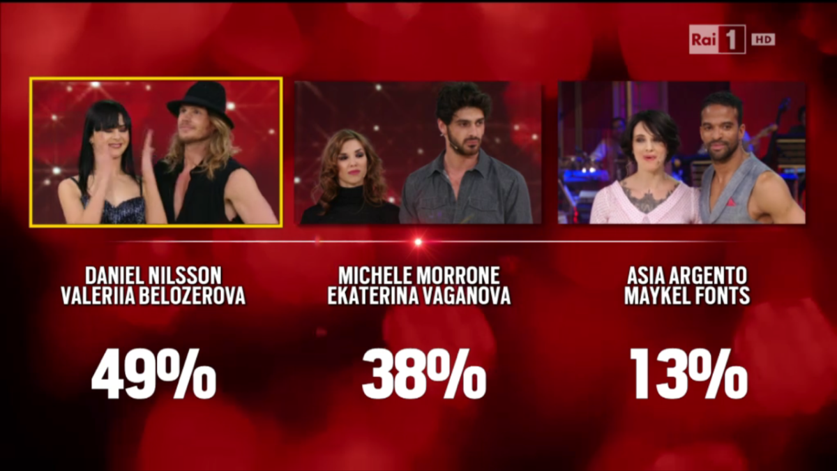 Galleria foto 'Ballando con le stelle 11: Valerio Scanu show, fuori Asia Argento e Morrone' - foto 4