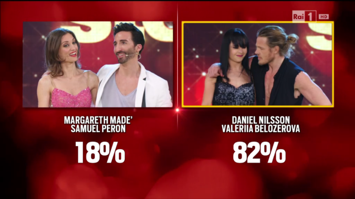 Galleria foto 'Ballando con le stelle 11: Valerio Scanu show, fuori Asia Argento e Morrone' - foto 10