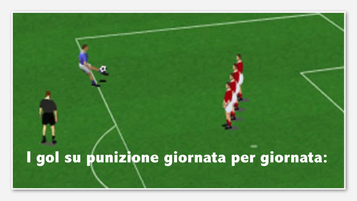 Campionato 2015-2016: tutti i gol su punizione