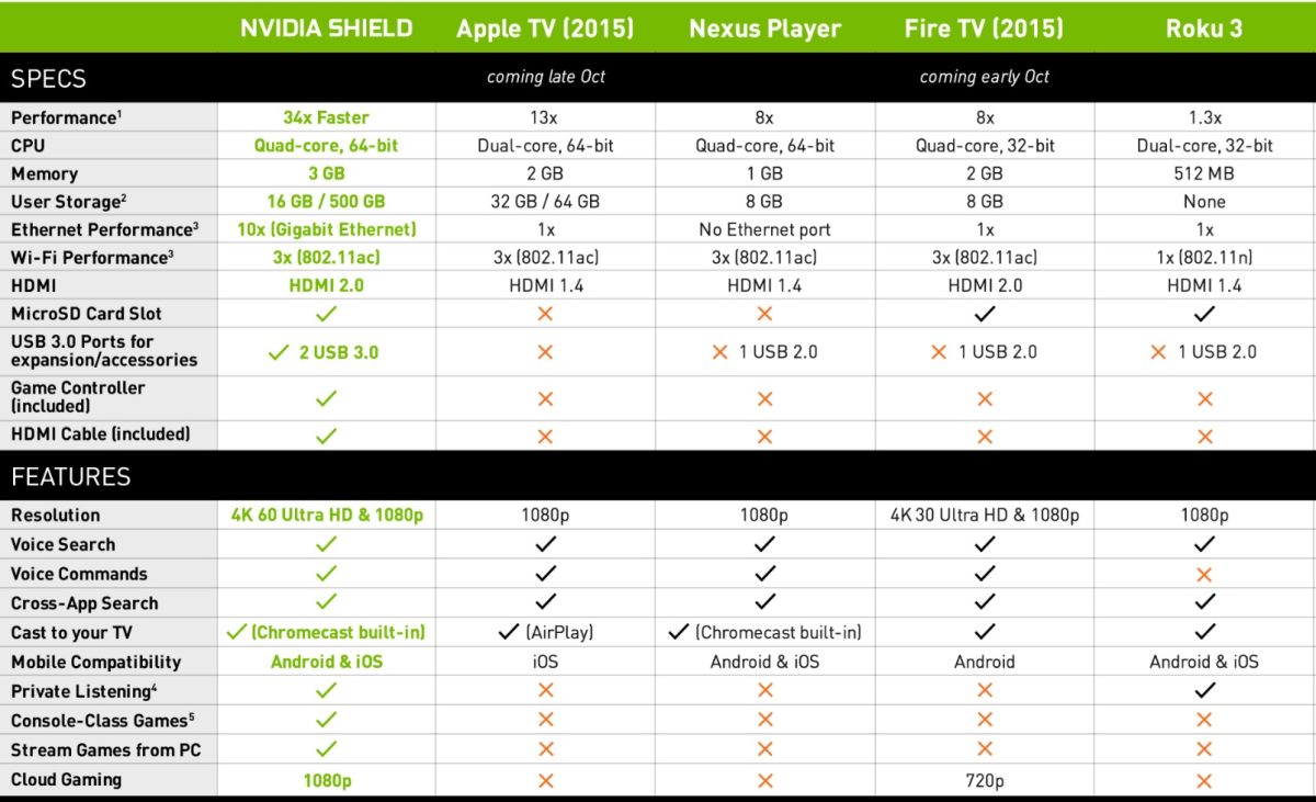 Galleria foto 'Arriva in Italia Nvidia Shield Android TV. Può battere Apple TV?' - foto 23