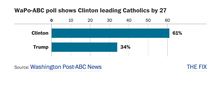 Tutti i punti deboli di Donald Trump