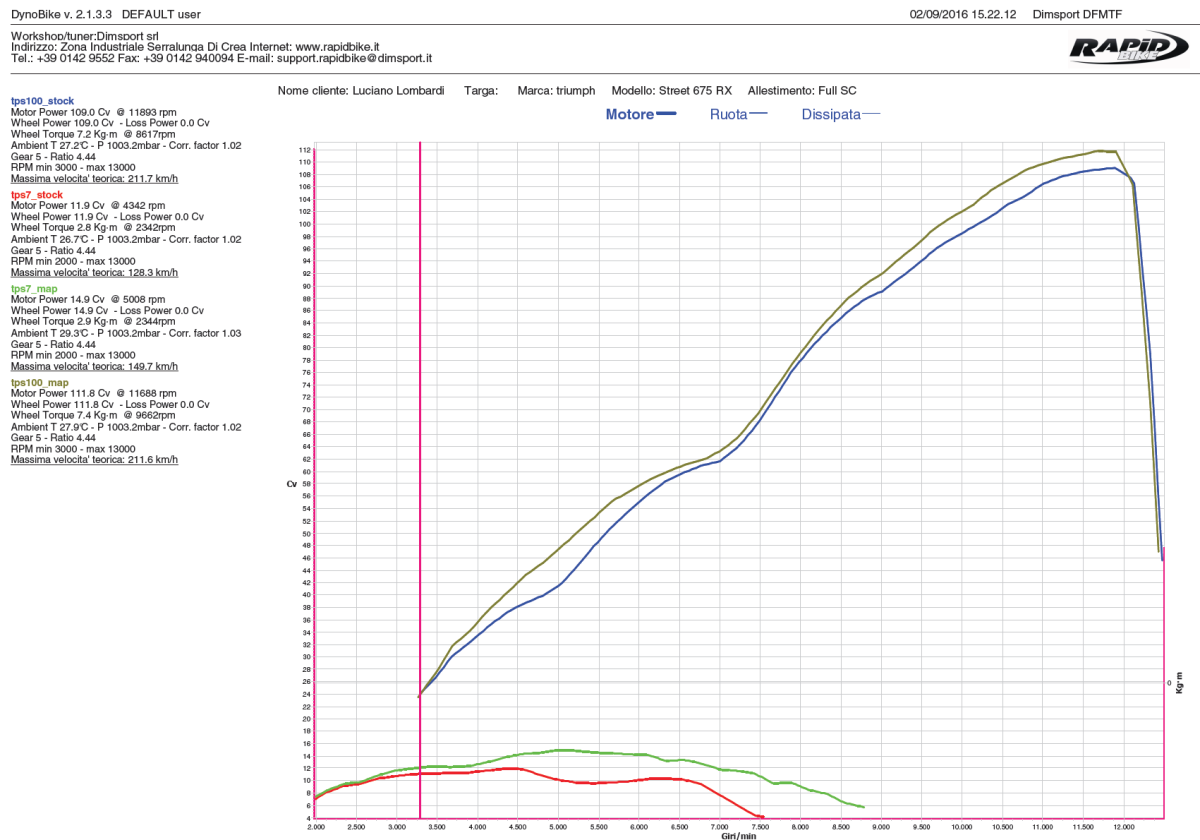Galleria foto 'Actionbike GoldCup International 2016: Misano e il sapore dell’asfalto' - foto 14