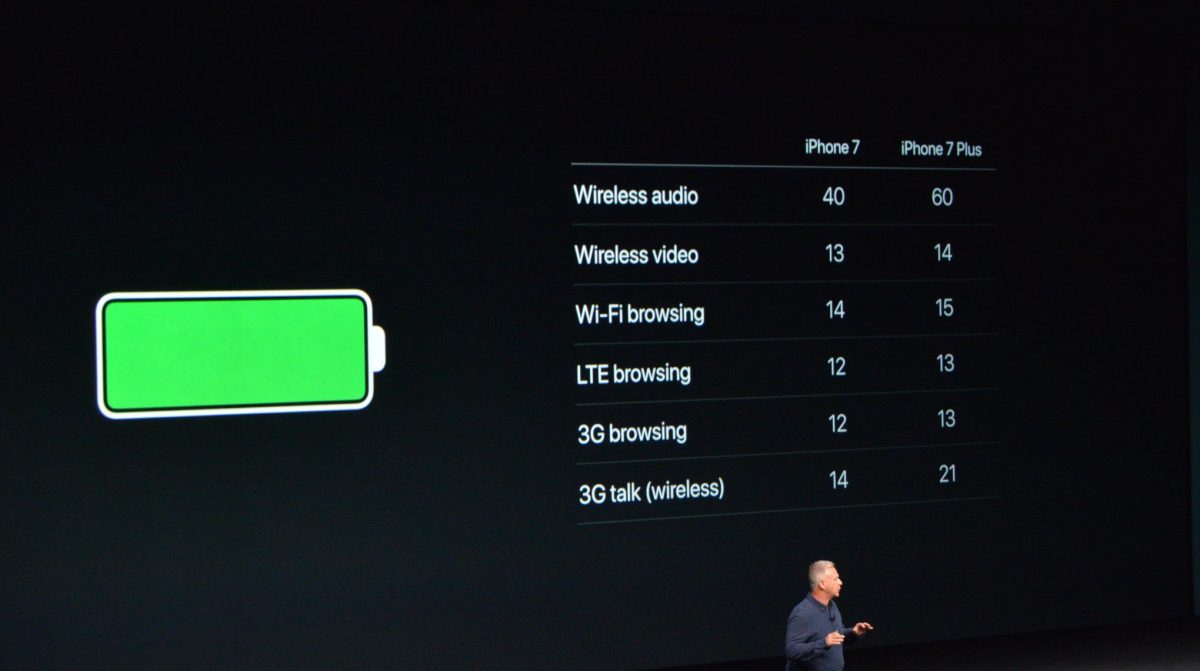 Galleria foto 'Nuovo iPhone 7 e Apple Watch 2: caratteristiche, foto, prezzi' - foto 3