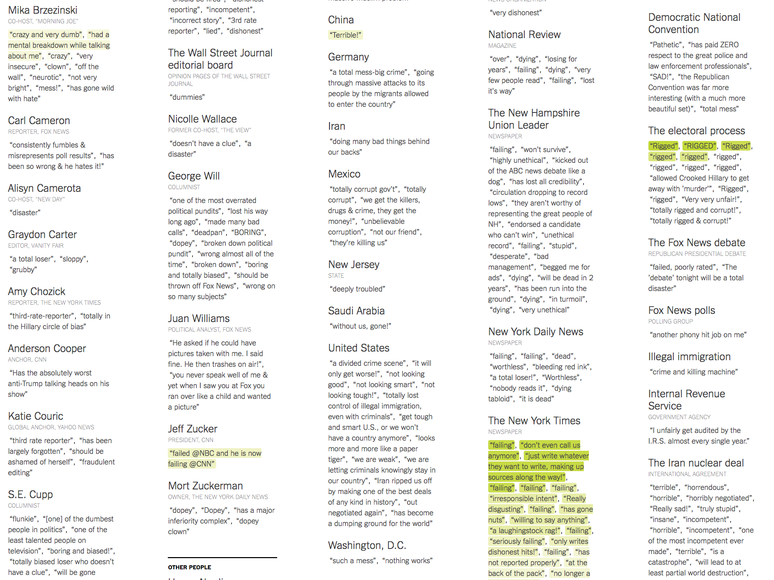 Usa 2016: Donald Trump insulta tutti