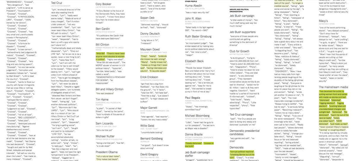 Galleria foto 'Usa 2016: Donald Trump insulta tutti' - foto 4