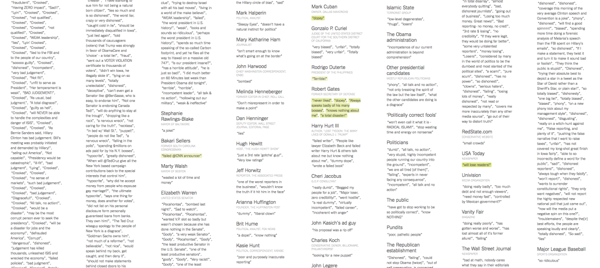 Galleria foto 'Usa 2016: Donald Trump insulta tutti' - foto 5