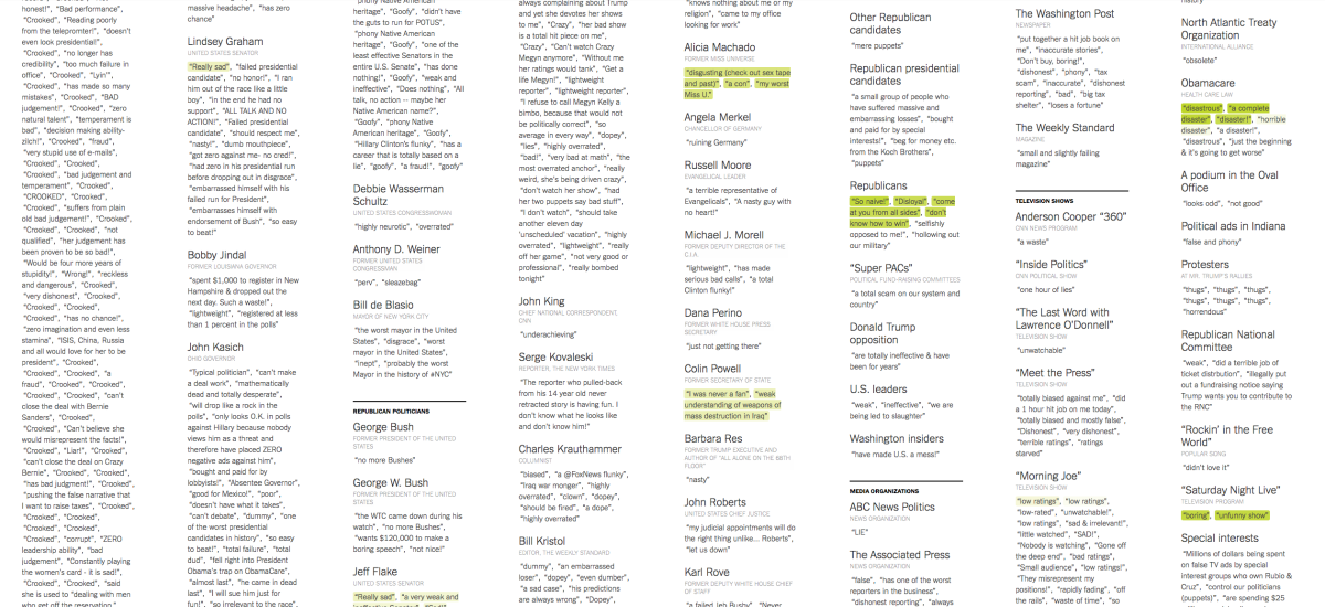 Galleria foto 'Usa 2016: Donald Trump insulta tutti' - foto 6