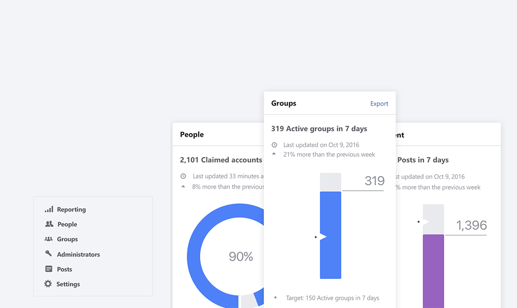 Facebook Workplace: come funziona il social network del lavoro