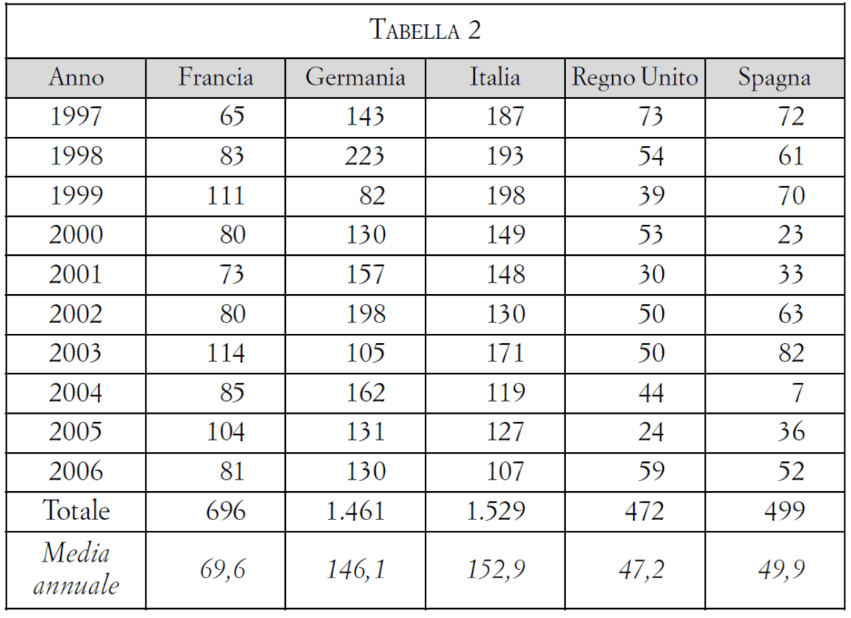 Galleria foto 'Referendum: cinque domande al fronte del Sì' - foto 3