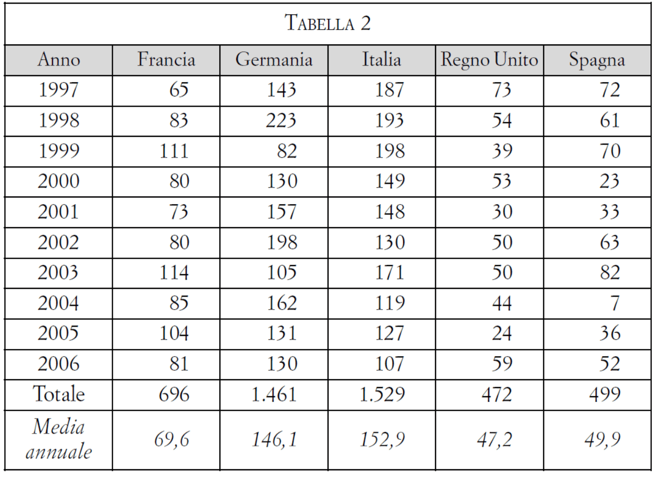 Referendum: cinque domande al fronte del Sì Referendum: cinque domande al fronte del Sì