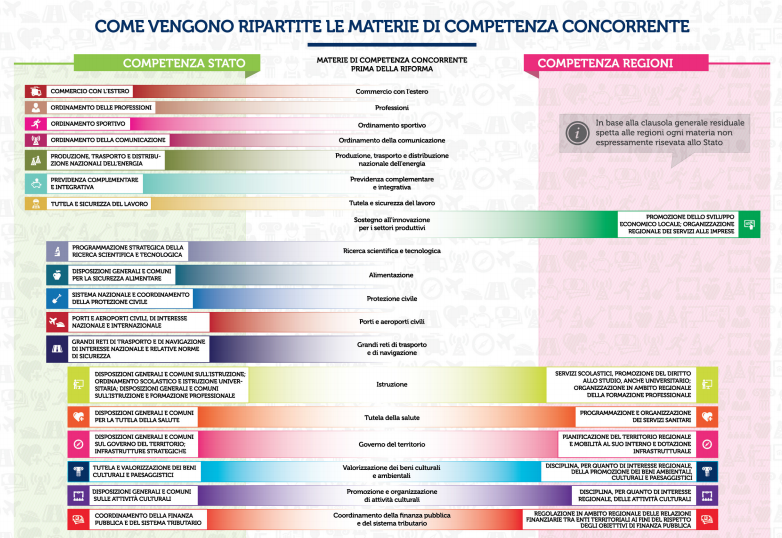 Referendum: cinque domande al fronte del Sì Referendum: cinque domande al fronte del Sì