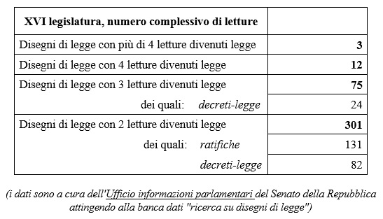 Referendum: cinque domande al fronte del Sì Referendum: cinque domande al fronte del Sì