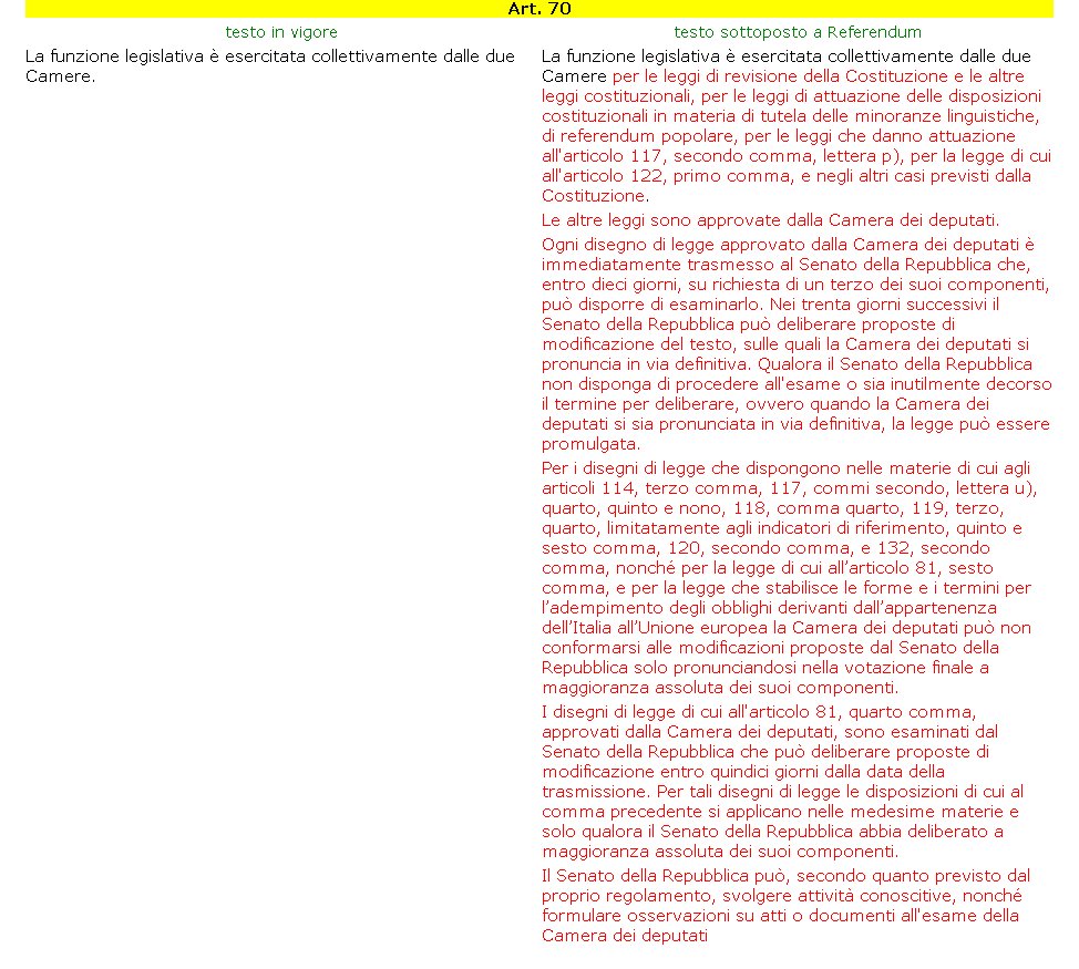 Referendum: cinque domande al fronte del Sì Referendum: cinque domande al fronte del Sì