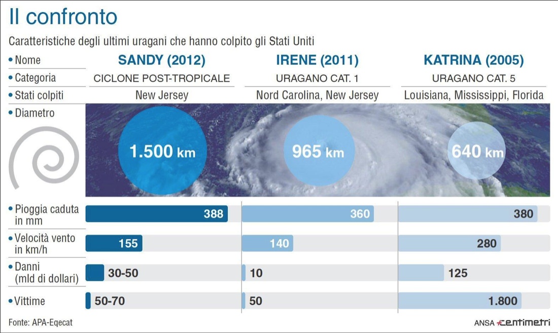 Haiti devastata dall’uragano Matthew – Foto, video