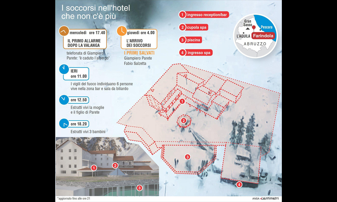 Hotel Rigopiano: recuperate le ultime due vittime – FOTO e VIDEO Hotel Rigopiano: recuperate le ultime due vittime – FOTO e VIDEO