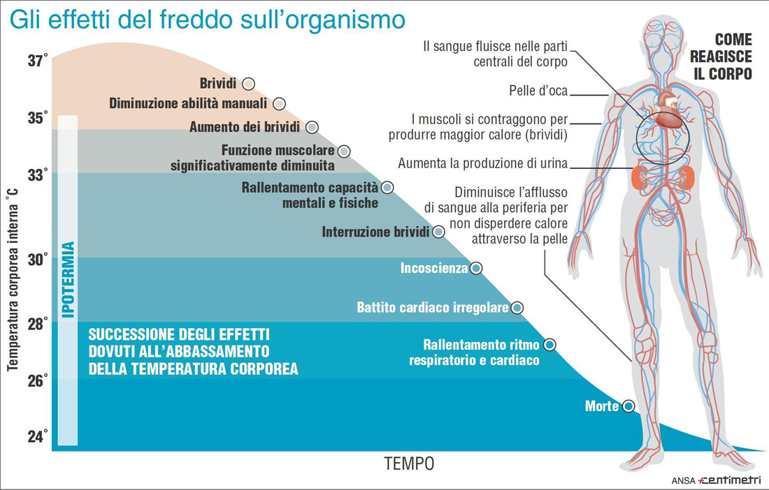 Hotel Rigopiano: recuperate le ultime due vittime – FOTO e VIDEO Hotel Rigopiano: recuperate le ultime due vittime – FOTO e VIDEO