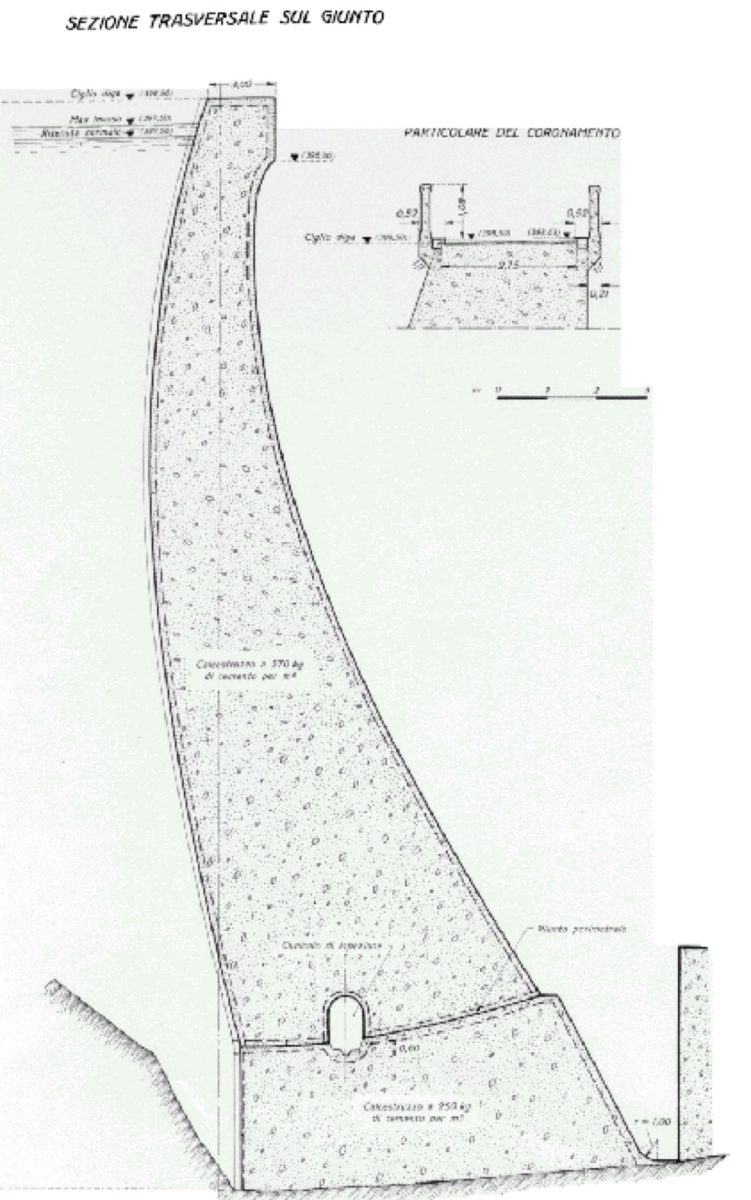 Il sistema idroelettrico di Campotosto e l'”effetto Vajont” Il sistema idroelettrico di Campotosto e l'”effetto Vajont”