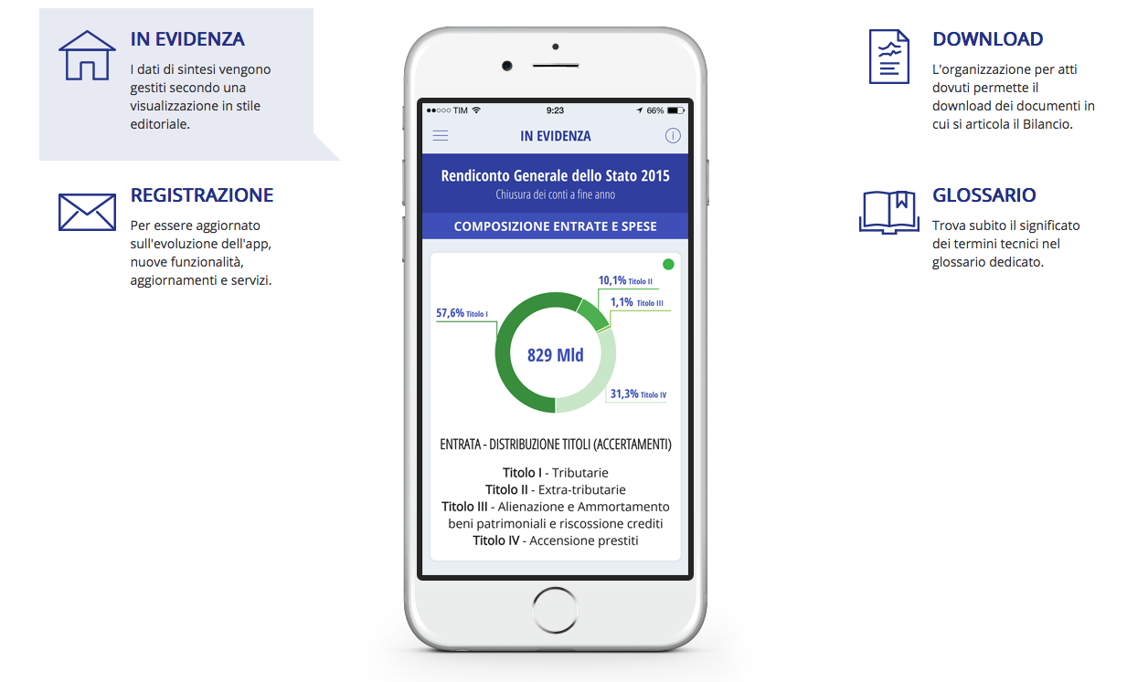 Spesa pubblica: come funziona la nuova app del Tesoro