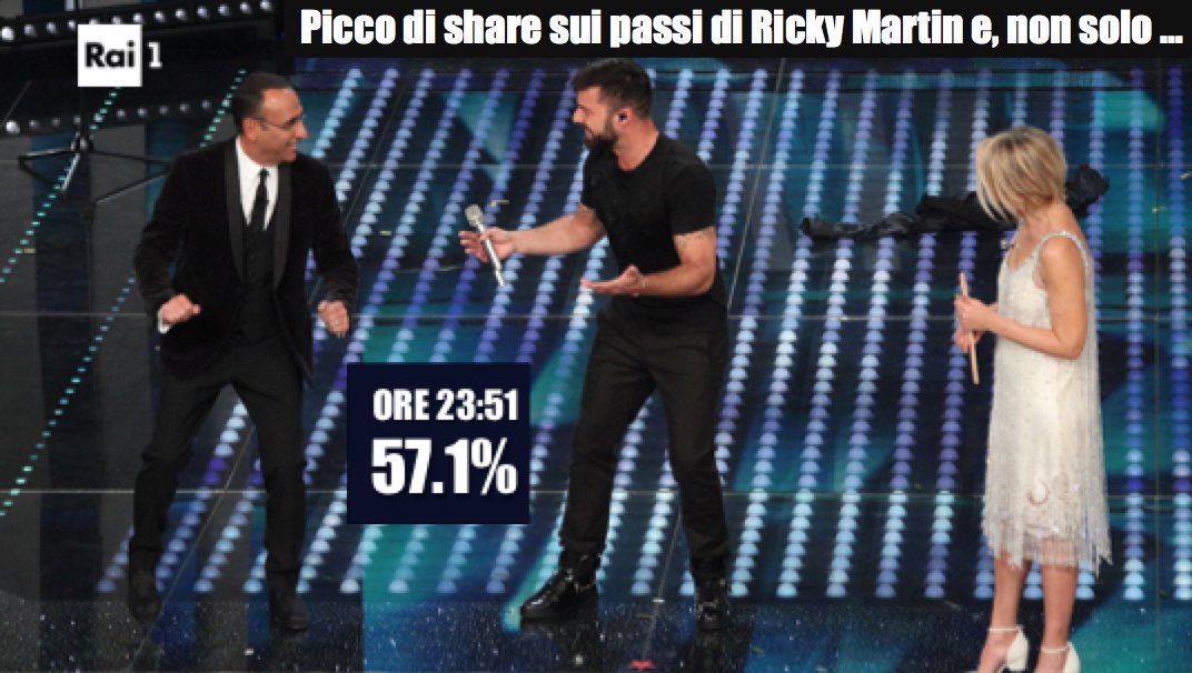Ascolti 07/02: la serata d’apertura del Festival fa il picco con Ricky Martin