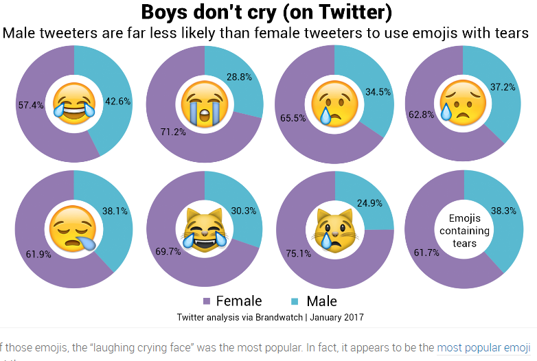 Gli uomini non piangono. Parola di social Gli uomini non piangono. Parola di social