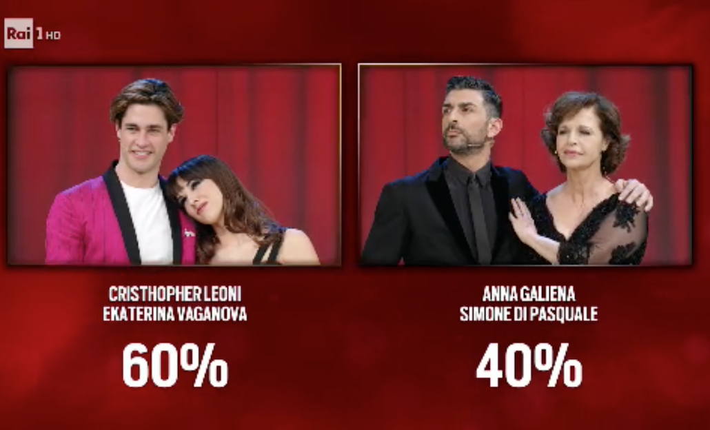 Ballando con le stelle 12: eliminata la Galiena, tutti pazzi per Oney Tapia