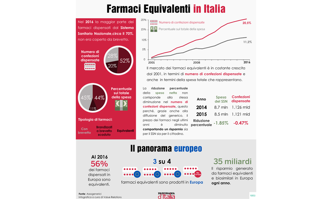 Farmaceutica, fiore all’occhiello del made in Italy – VIDEO