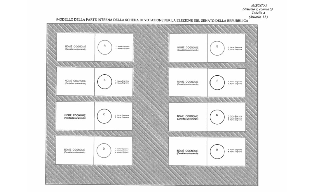 Cos’è il Rosatellum, la legge elettorale proposta dal Pd