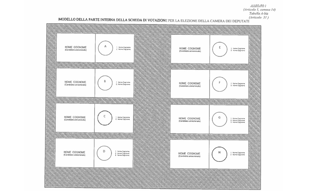 Cos’è il Rosatellum, la legge elettorale proposta dal Pd