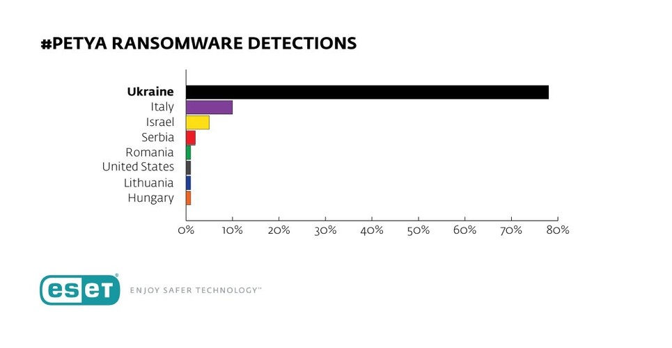 Ransomware Petya e Nyetya: scacco alla negligenza