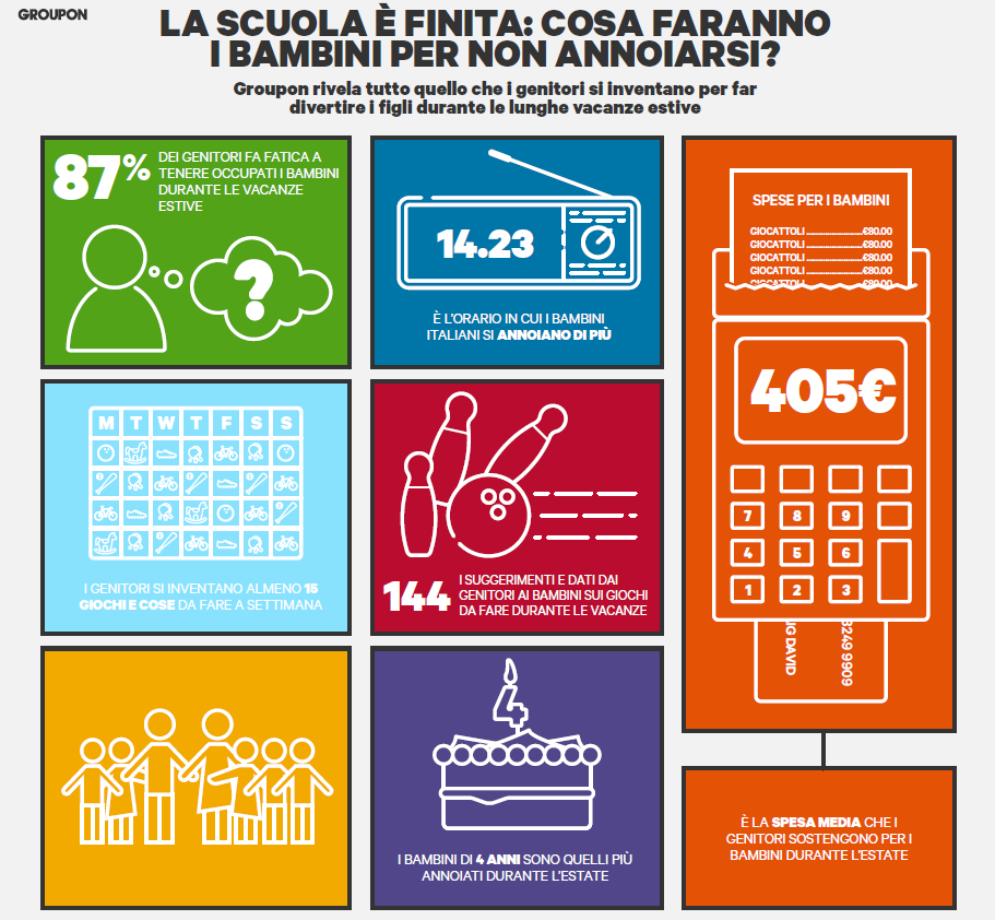 Estate, le mamme italiane e il “dilemma” campus